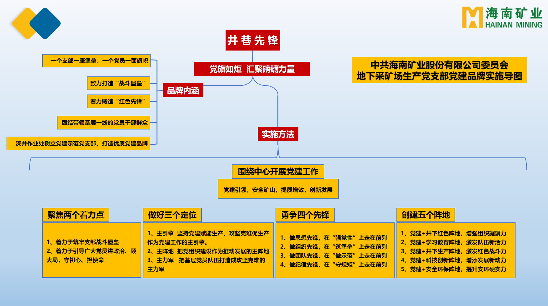 Z6尊龙多个党支部获海南省国资委赞美2.png