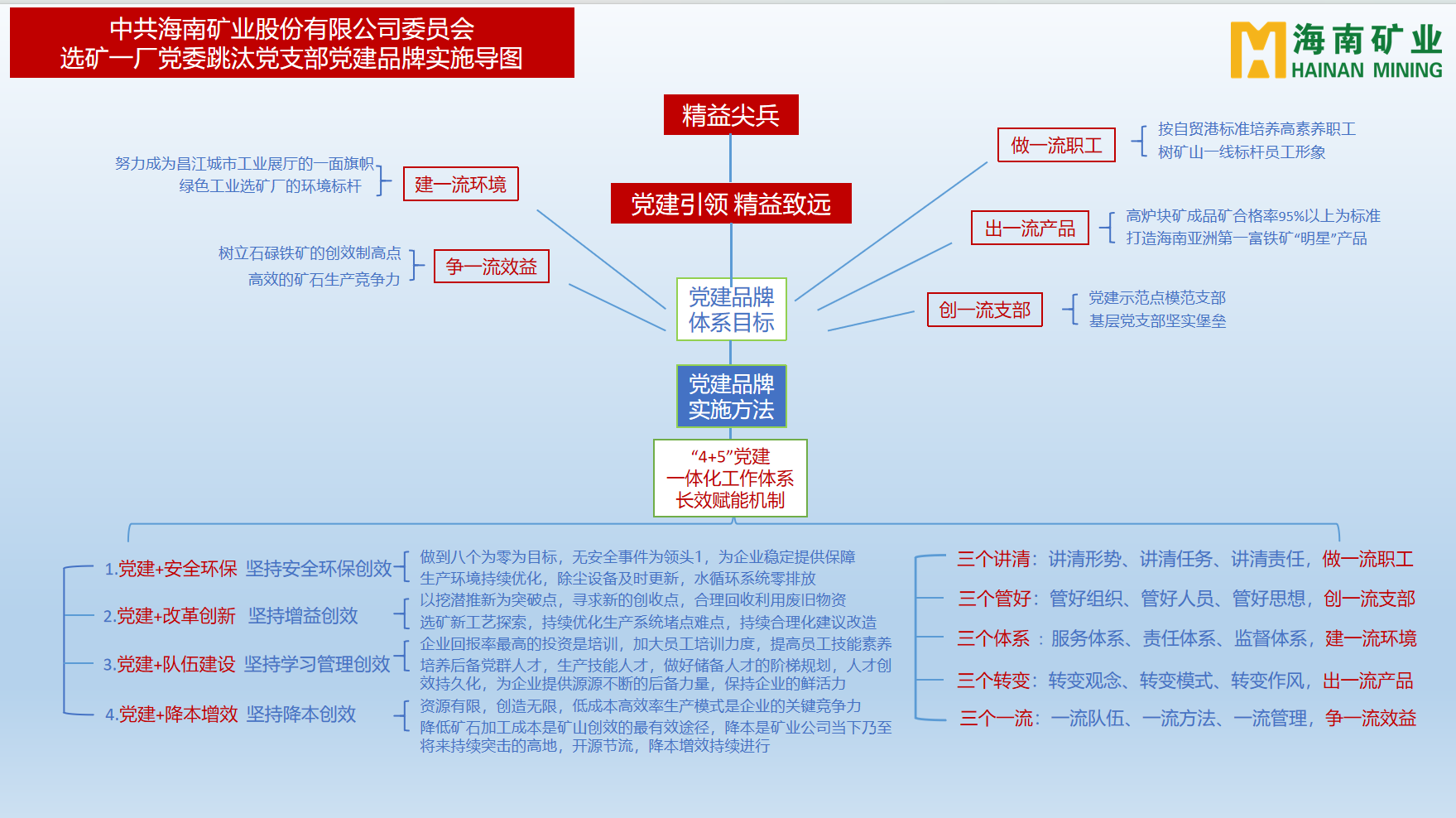 Z6尊龙多个党支部获海南省国资委赞美3.png