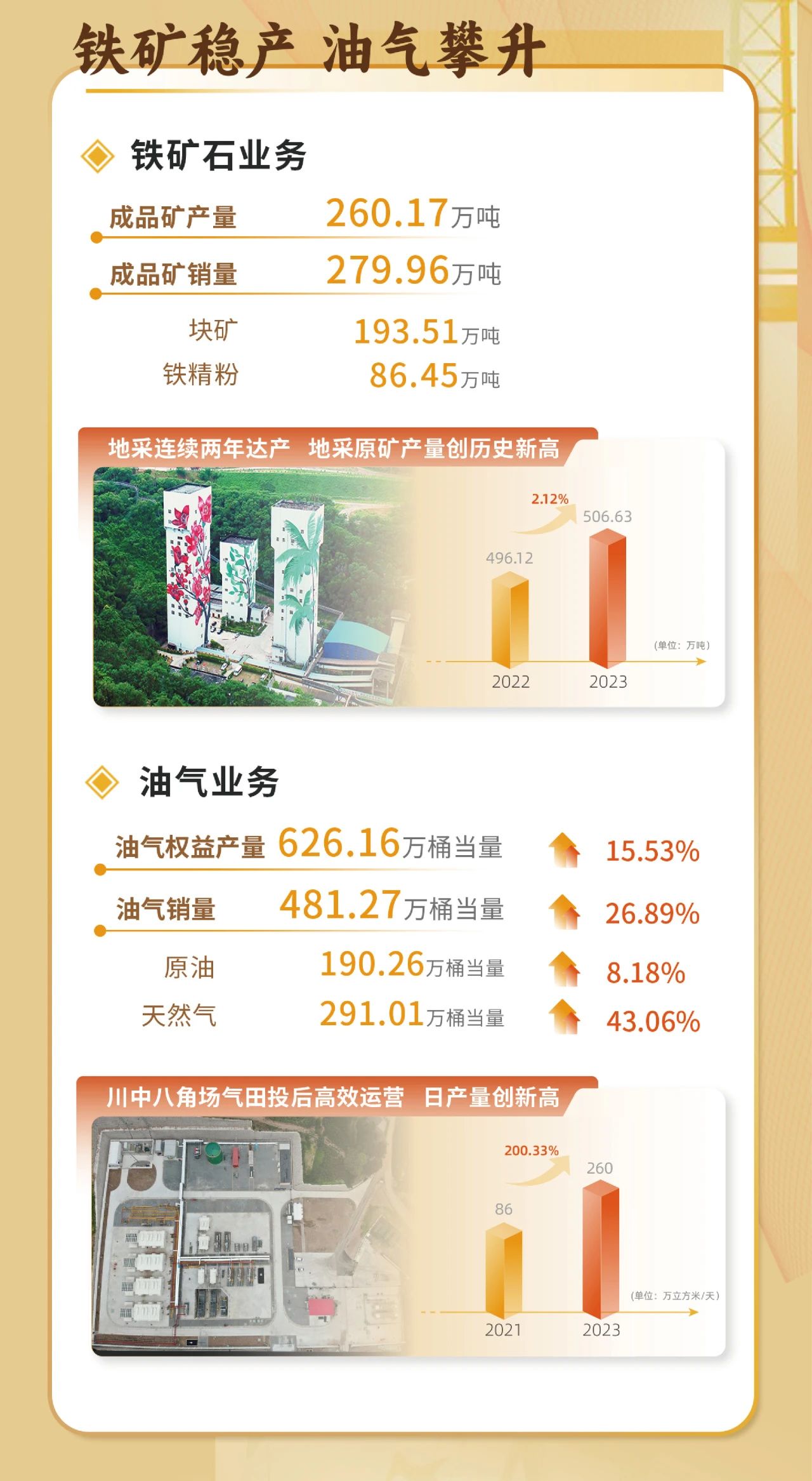 一图看懂Z6尊龙2023年度业绩5.jpg