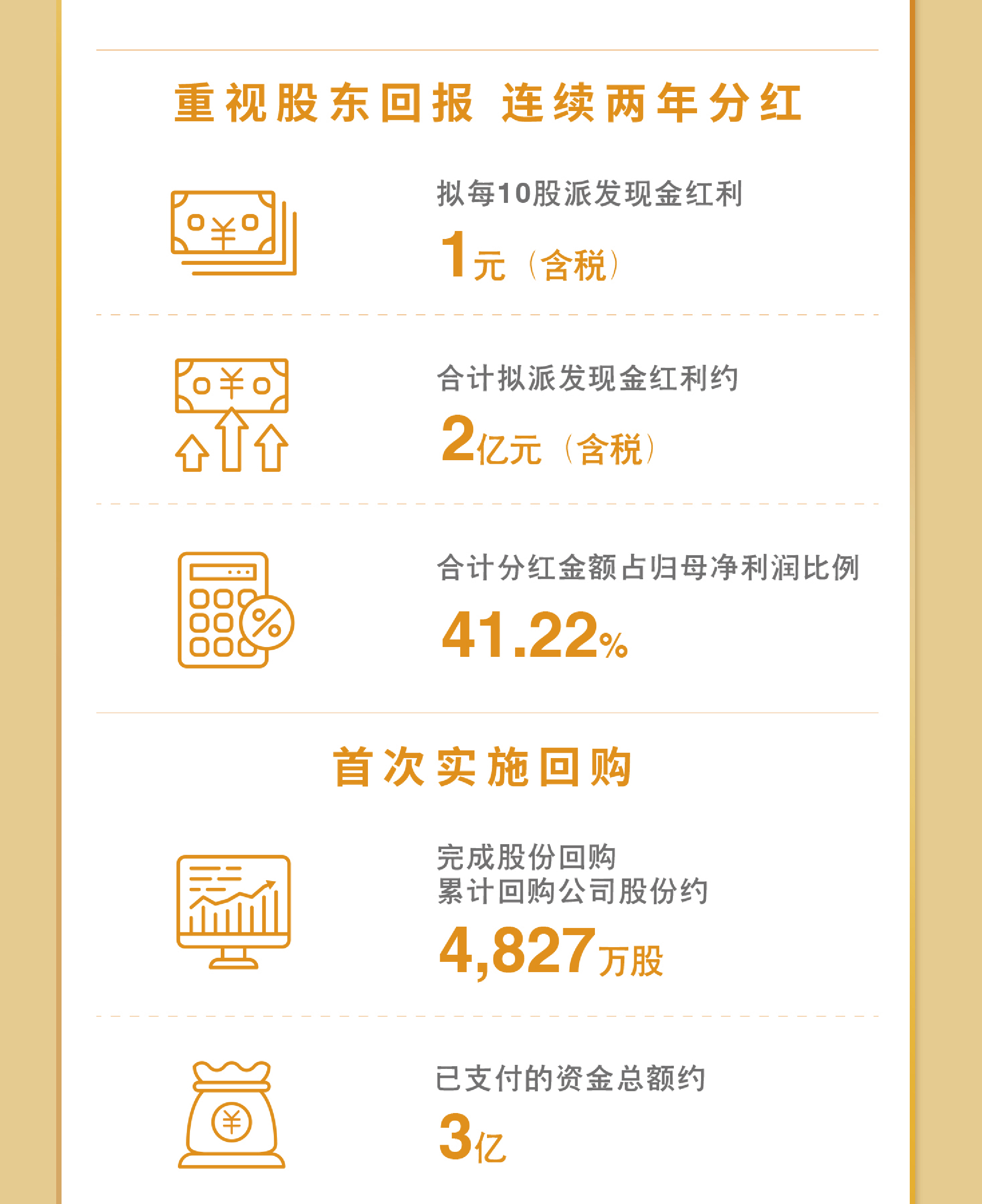 一图看懂Z6尊龙2023年度业绩9.jpg
