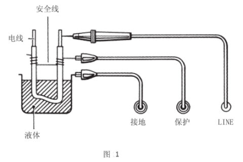 MODEL3121电池式高压兆欧表；ざ丝诘氖褂靡