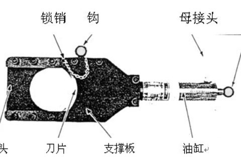 P-100A 液压切刀刀头使用手册