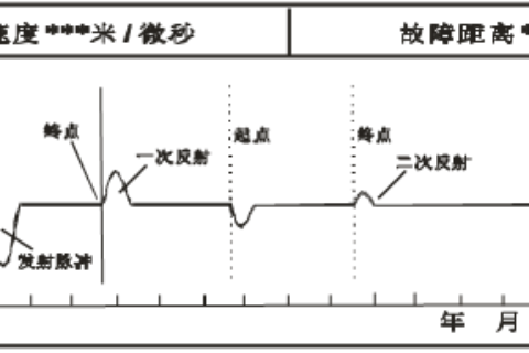 MD-711N  电缆故障测试仪脉冲法测故障