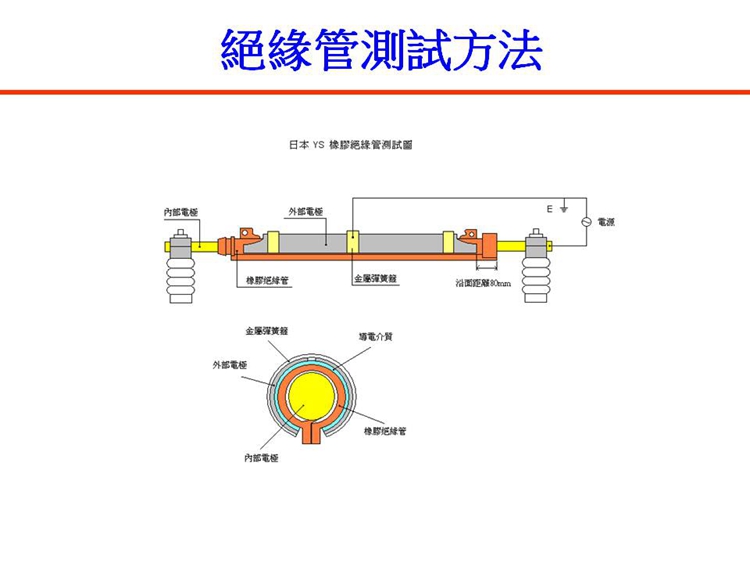 YOTSUGI 跳线用橡胶绝缘线软管 YS201-05-03(30*390   20KV/1MIN) 橡胶绝缘跳线管