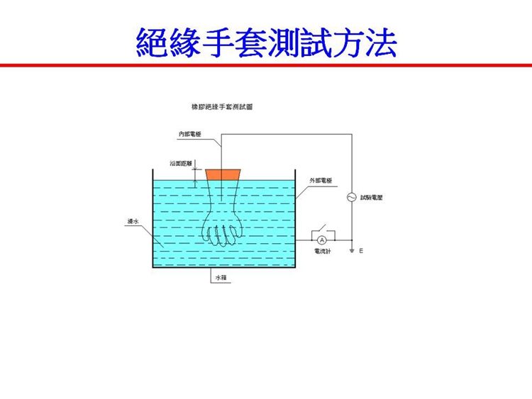 YOTSUGI 高压橡胶绝缘手套 YS101-31-03(20KV/3MIN L 18英寸) 高压绝缘手套